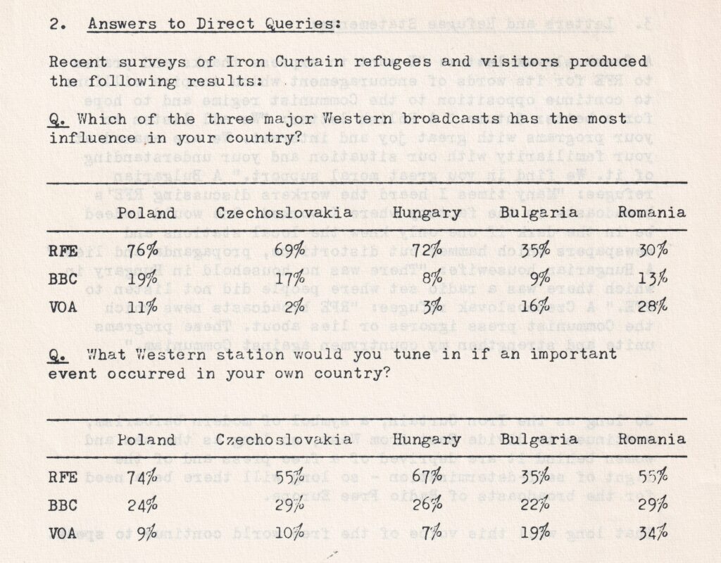 Excerpt from a 1960 Radio Free Europe publication presenting survey data on audience reach and influence behind the Iron Curtain.